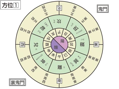 艮 鬼門|「きもん」の意味や使い方 わかりやすく解説 Weblio辞書